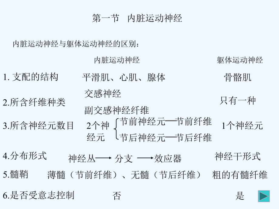 植物神经_第2页