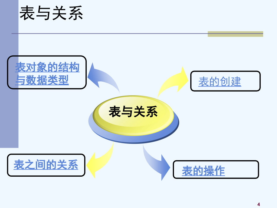 数据库设计第3章表_第4页