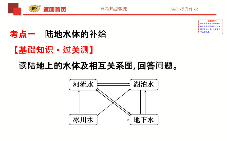 2019版世纪金榜高考地理一轮复习课件：3.1自然界的水循环与水资源的合理利用 _第3页