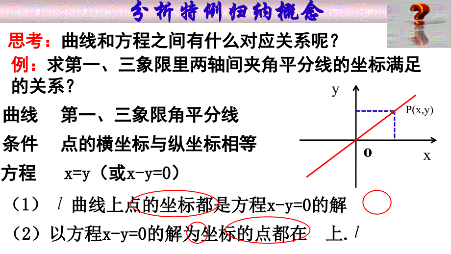 2018年优课系列高中数学人教a版选修2-1 2.1.1 曲线与方程 课件（16张） _第3页