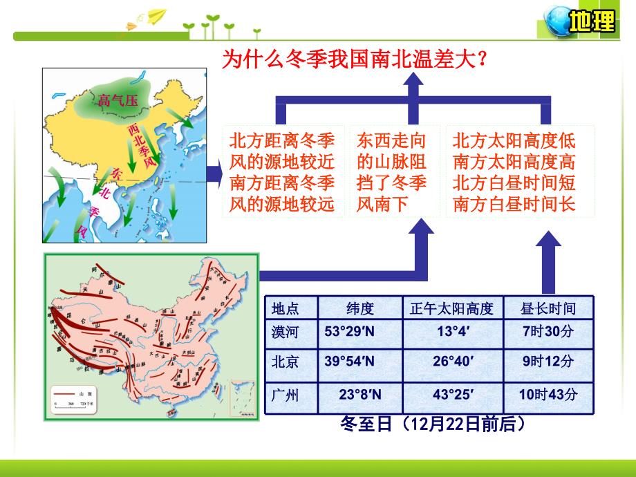 2019版世纪金榜高考地理区域地理复习课件：第15讲 中国的气候 _第4页