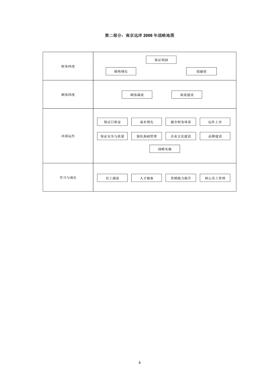 南京远洋运输绩效指标辞典1104_第4页