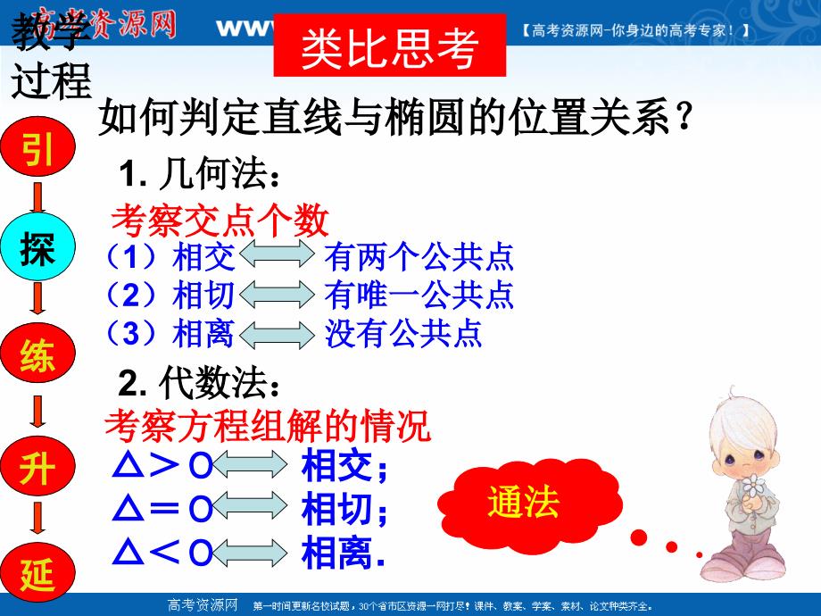 2018年优课系列高中数学人教b版选修2-1 2.5 直线与圆锥曲线 课件（15张） _第4页