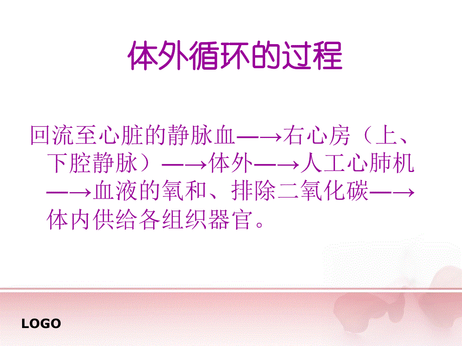 体外循环心脏术后并发症观察与护理_第2页