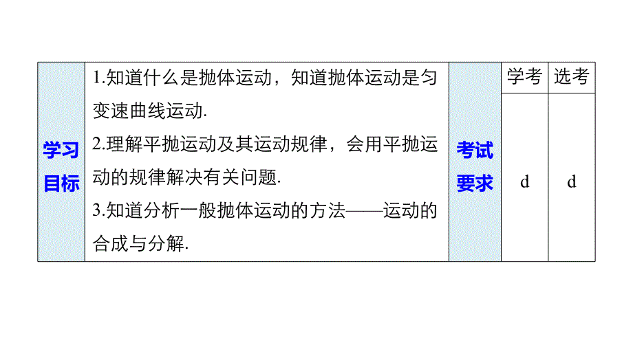 2018-2019学年高中物理人教版（浙江专用）必修二课件：第五章 曲线运动 2 _第2页