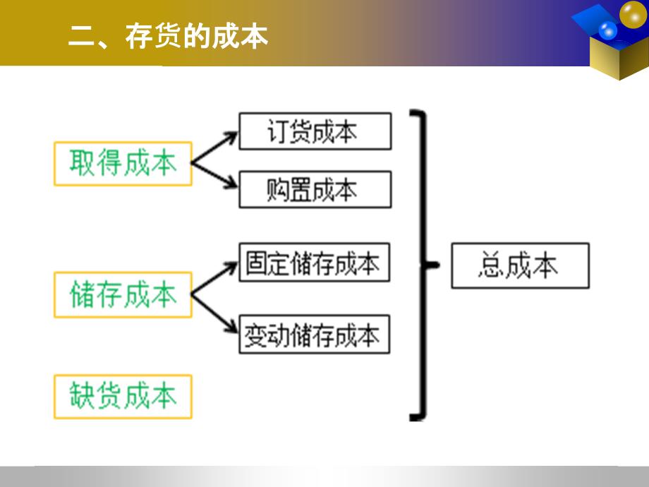 财管《存货管理》_第4页