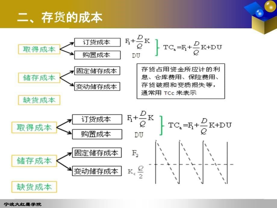 财管《存货管理》_第5页