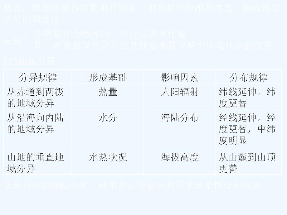 高三一轮复习专题：生物、土壤、自然带_第4页