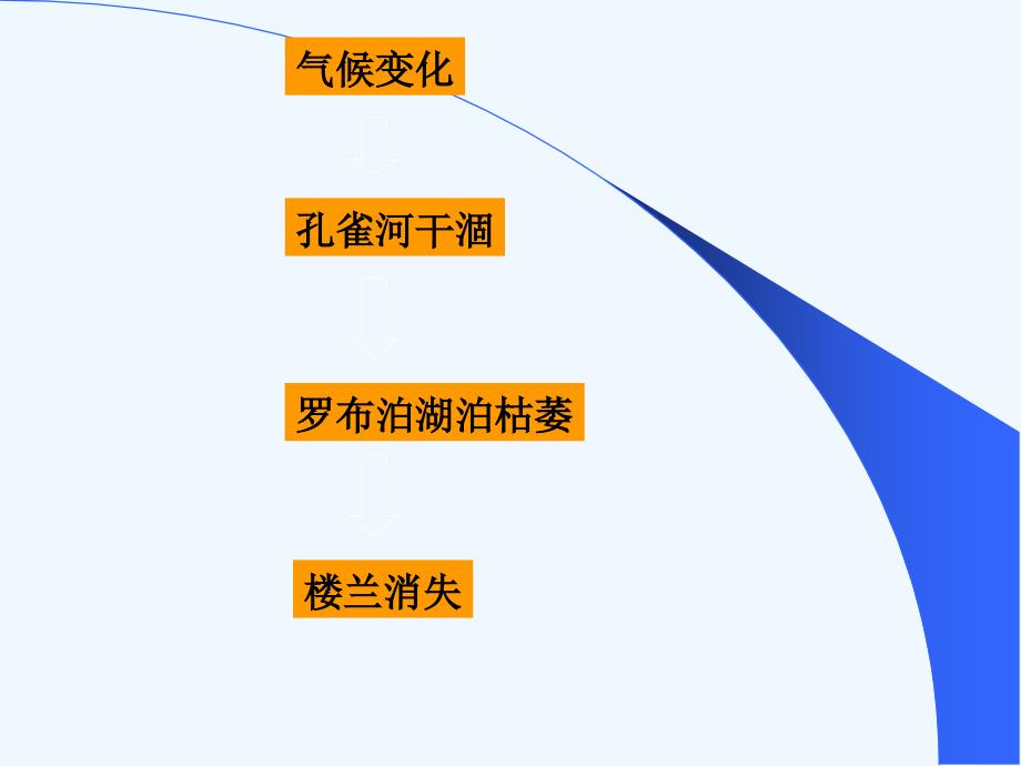 必修二+我的全球气候变化对人类活动的影响_第4页