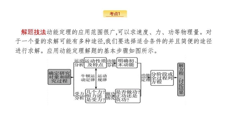 2019届高三物理浙江二轮选考复习课件：专题二 能量与动量 第7讲　动能定理的应用  （共24张ppt）.pptx_第5页