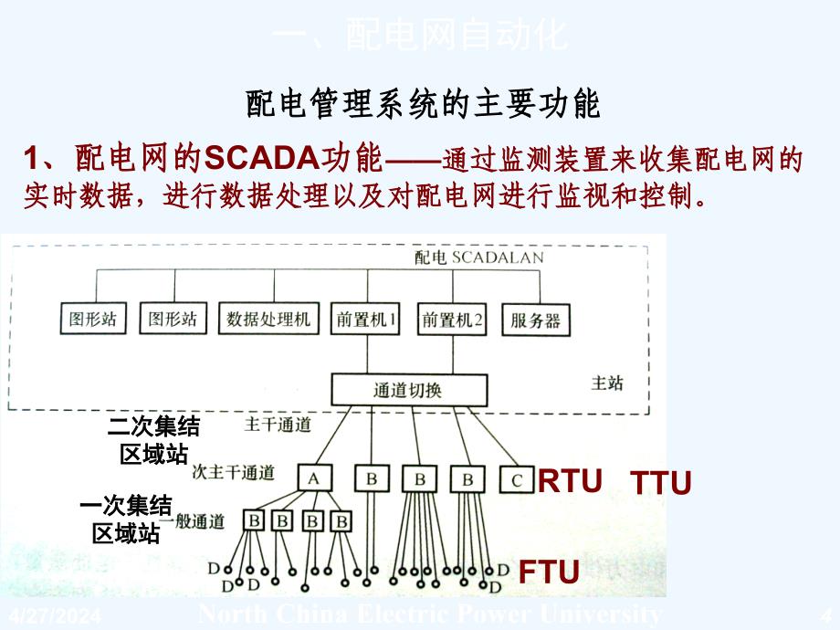华电电力系统自动化第21讲_电力系统配电网自动化_第4页