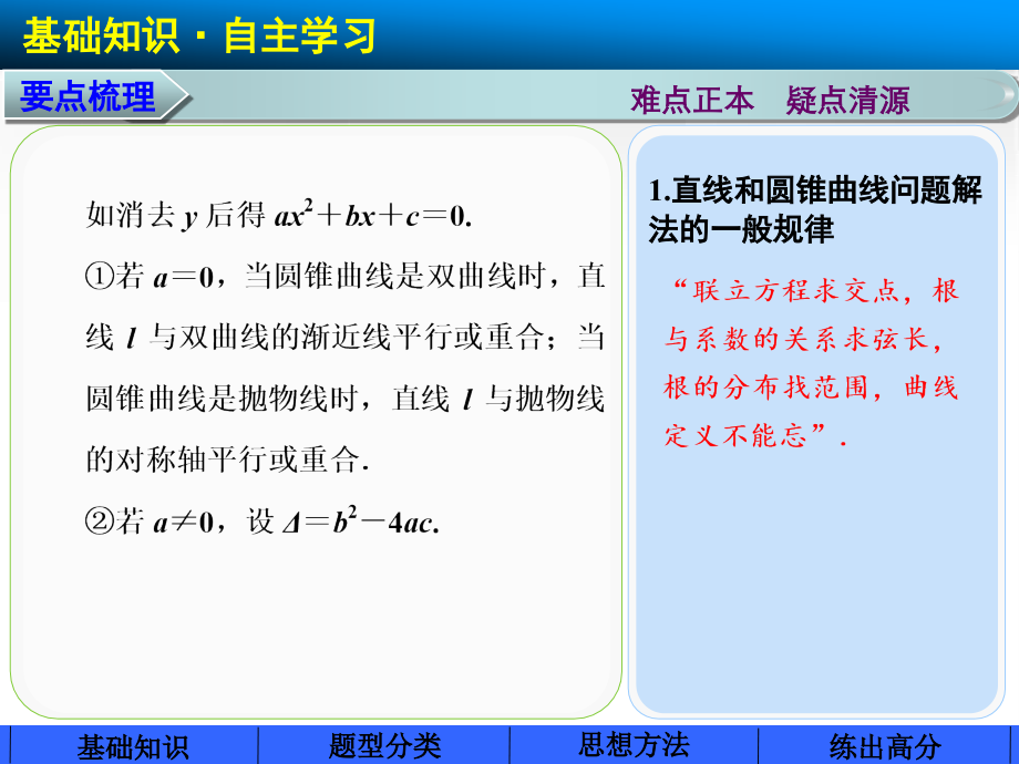 高考二轮复习圆锥曲线专题(共88张ppt)_第3页