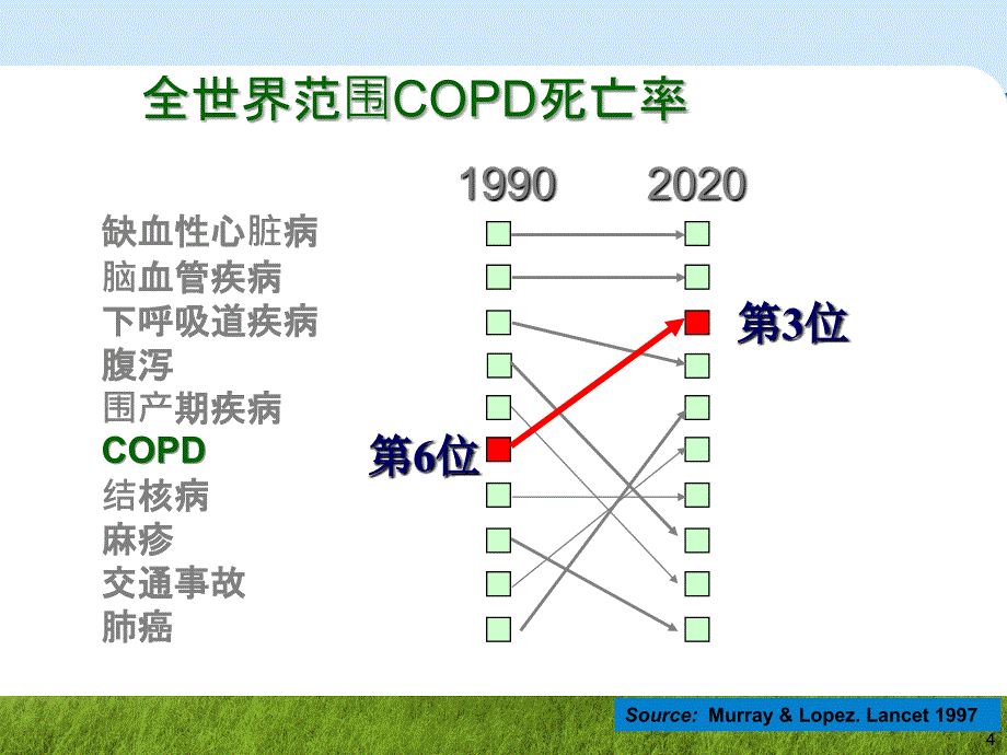 copd诊断治疗与肺康复管理_第4页