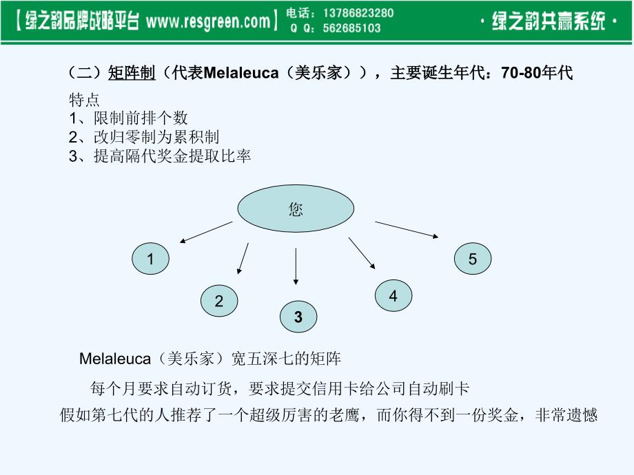 各大直销公司制度对比_第3页