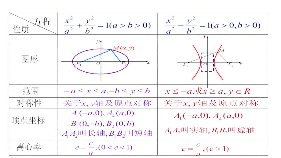 2018年优课系列高中数学人教a版选修2-1 2.4.2 抛物线的简单几何性质 课件（19张） _第4页