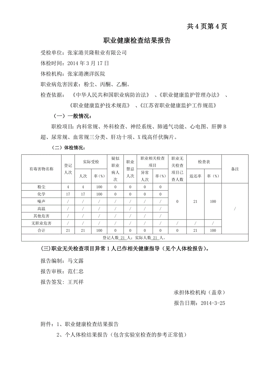 职业 健康检查总结报告书1_第4页