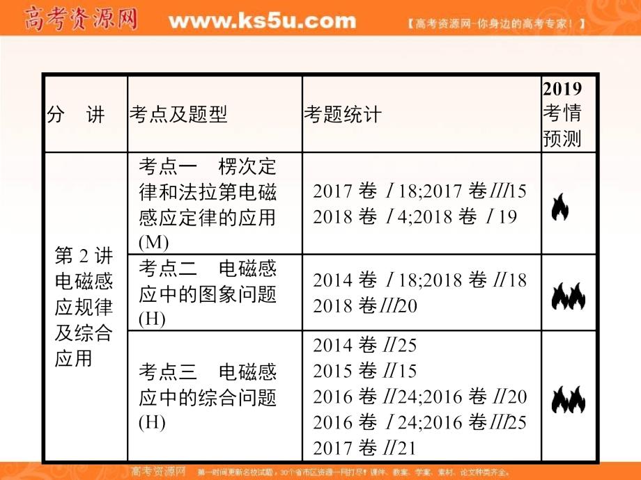 2019版物理新指导二轮复习课件：专题四　电路和电磁感应 第1讲 恒定电流和交变电流 _第3页