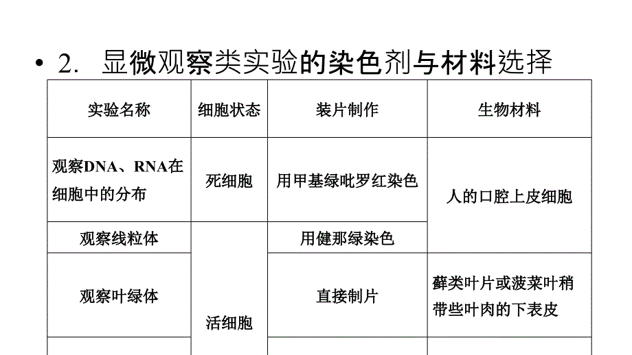 2019届高三上学期生物大一轮复习课件：单元培优提能系列4（共12张ppt）_第4页