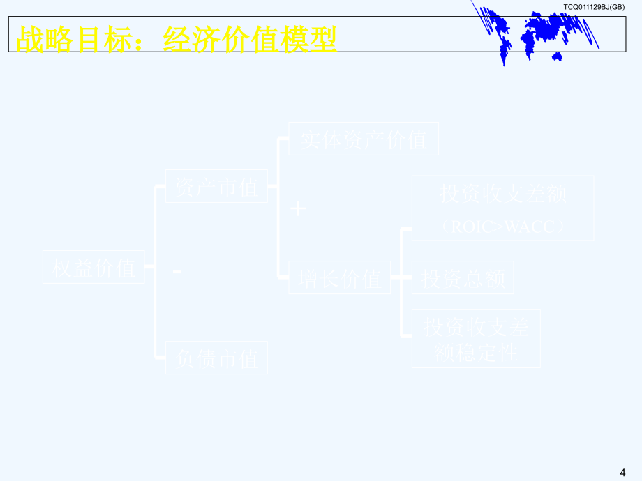 麦肯锡+-+概述与基本框架-战略_第4页