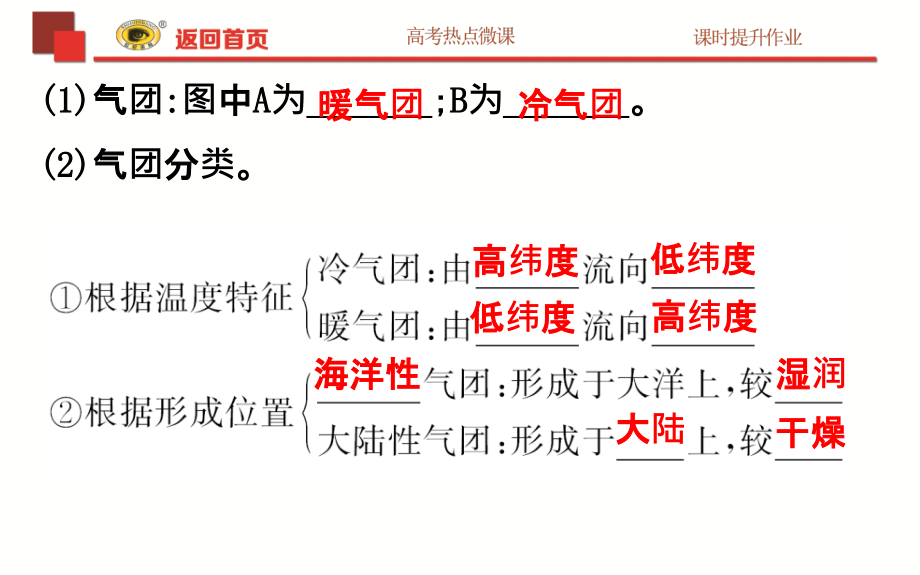 2019版世纪金榜高考地理一轮复习课件：2.3常见天气系统 _第4页