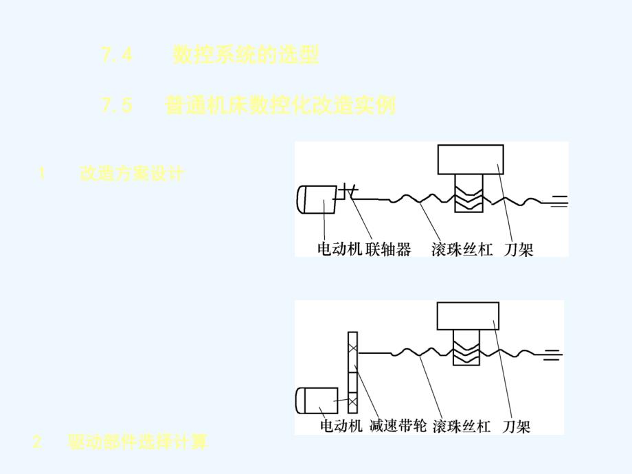 机床的数控化改造_第4页