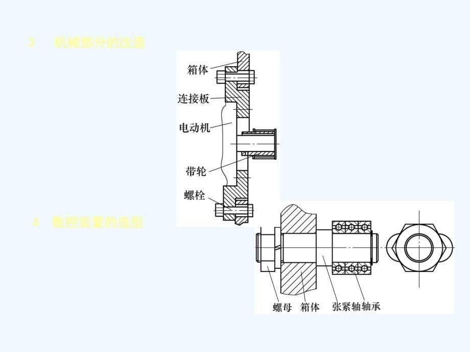 机床的数控化改造_第5页