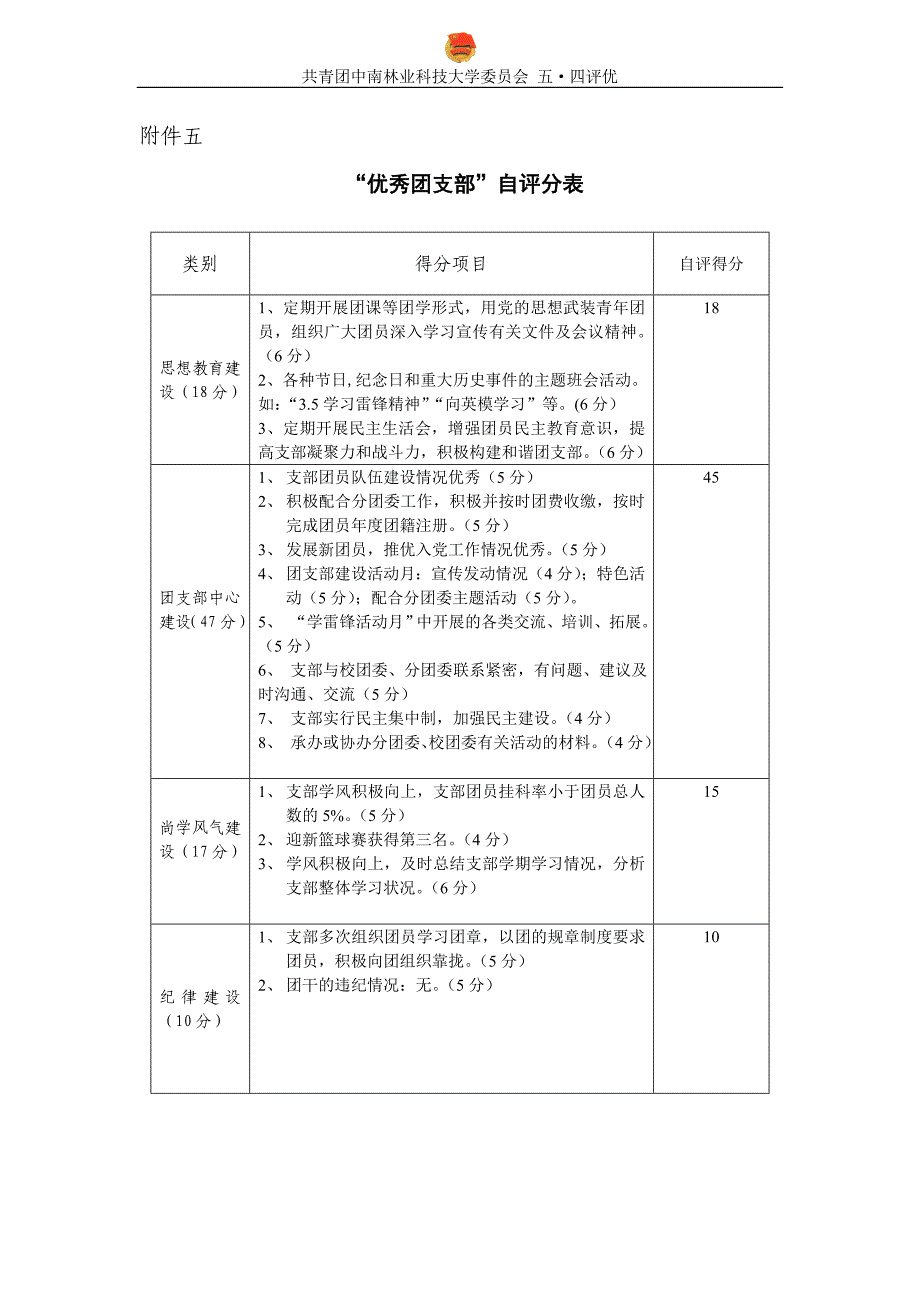 “优秀团支部”自评分表_第1页