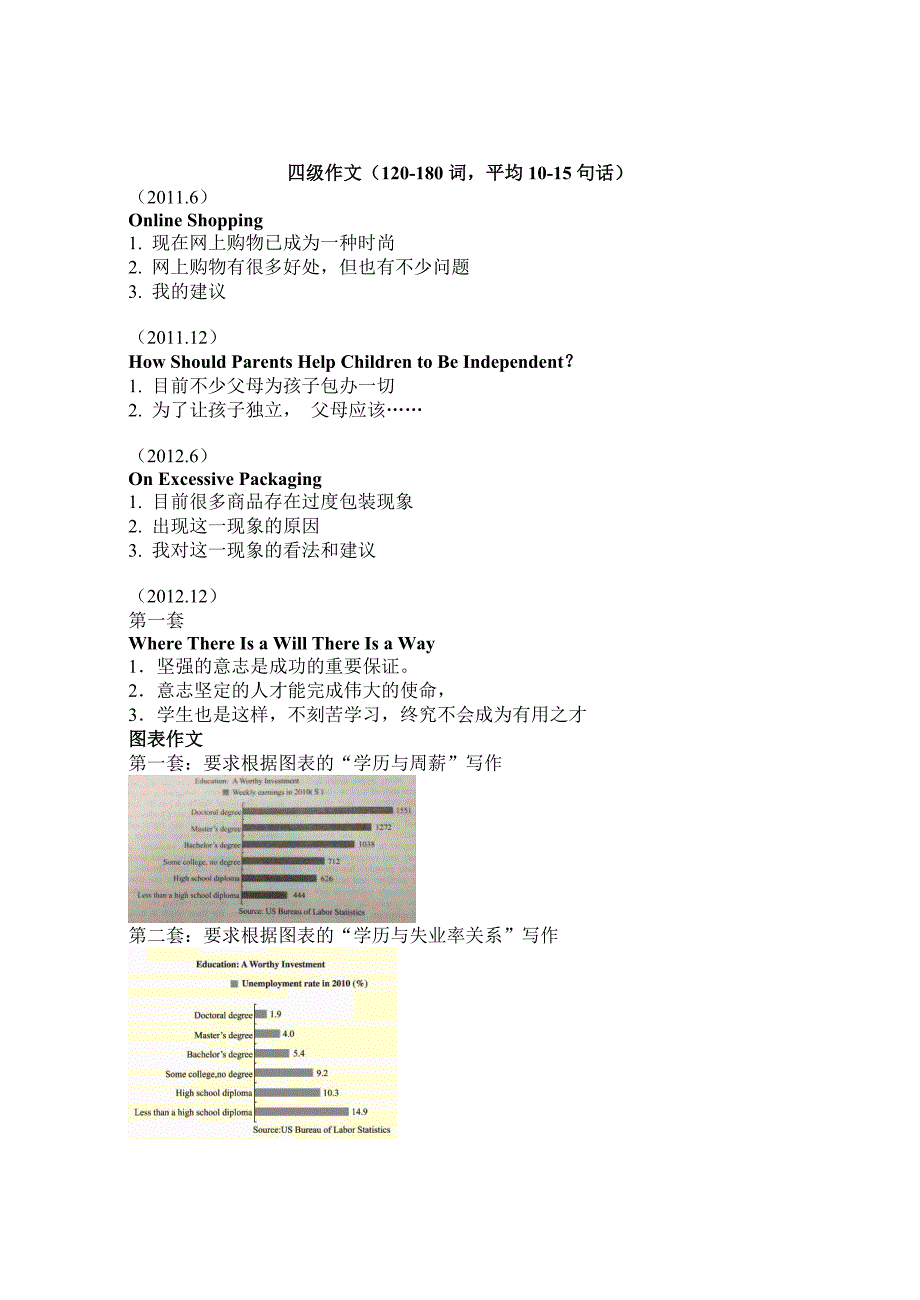 近年来四六级写作题目与分析_第1页