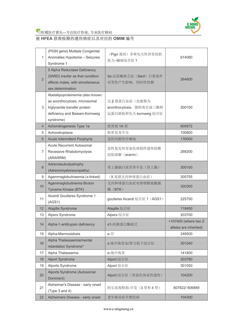 hfea批准可用于pgd基因检测遗传病清单柠檬医猎_第2页