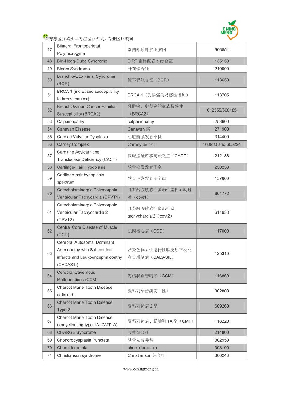 hfea批准可用于pgd基因检测遗传病清单柠檬医猎_第4页