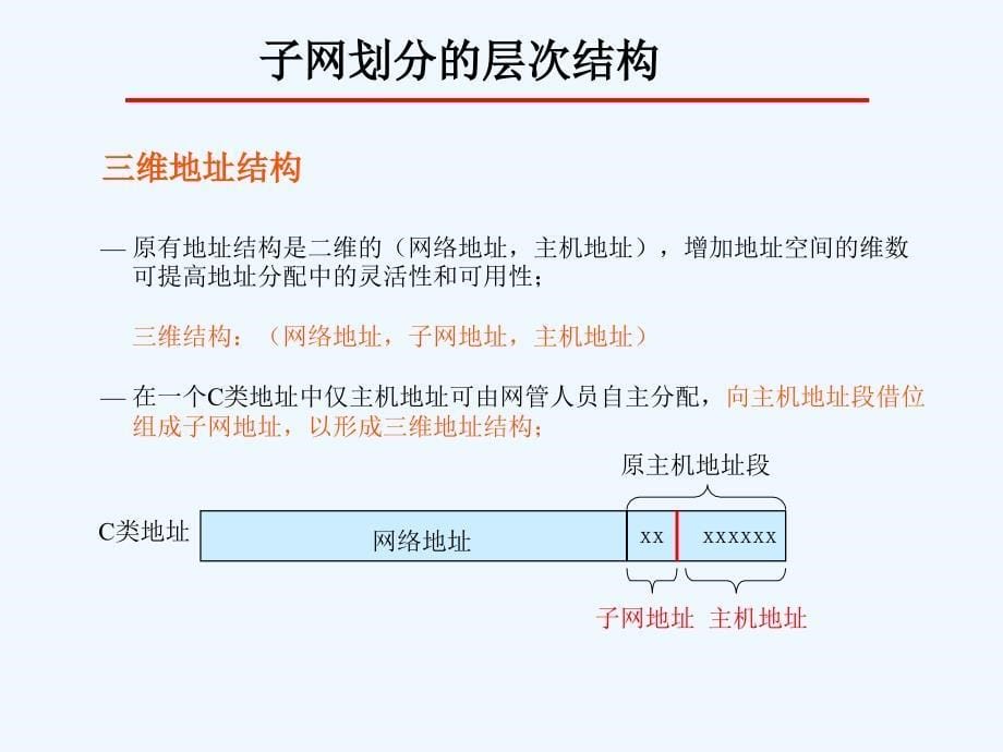 划分子网和构造超网_第5页