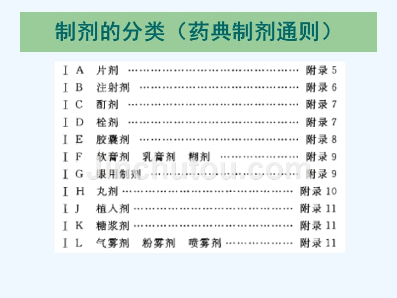 2013.5任连杰—制剂质量标准的制订_第4页