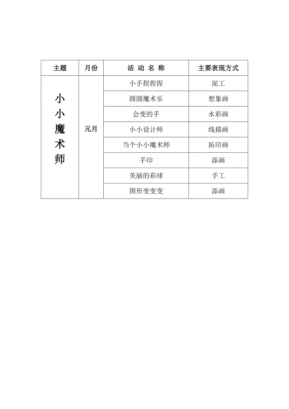 幼儿园园本课程 教学计划一览表_第3页