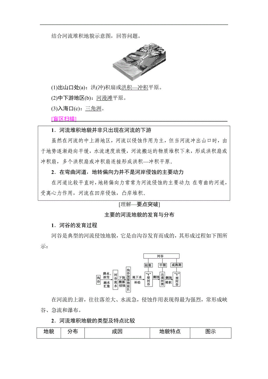 2019届高考地理一轮复习人教版教师用书：第4章 第3节 河流地貌的发育_第2页
