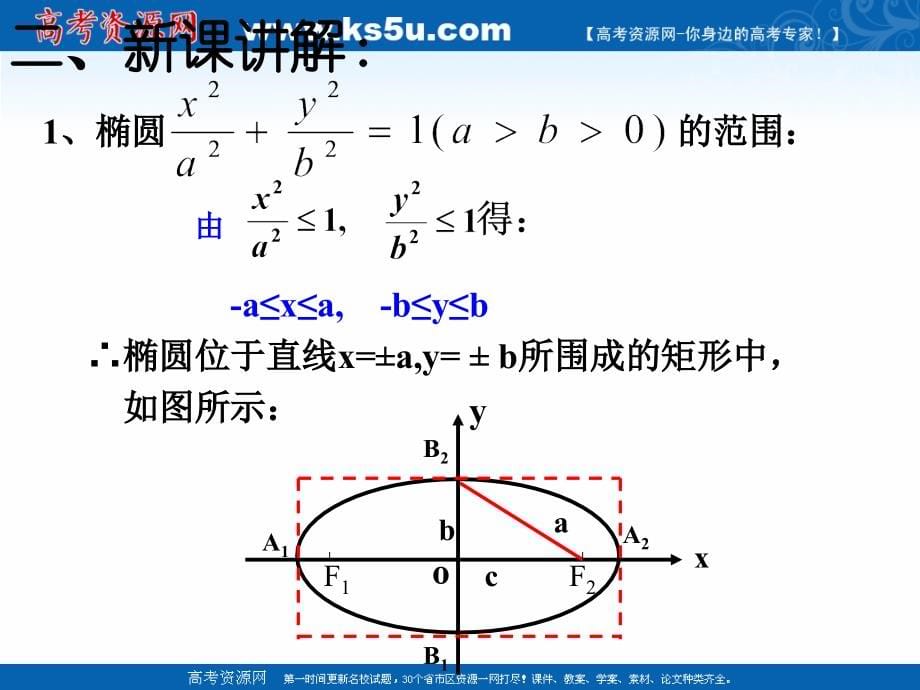 2018年优课系列高中数学人教b版选修2-1 2.2.2 椭圆的几何性质 课件（69张） _第5页