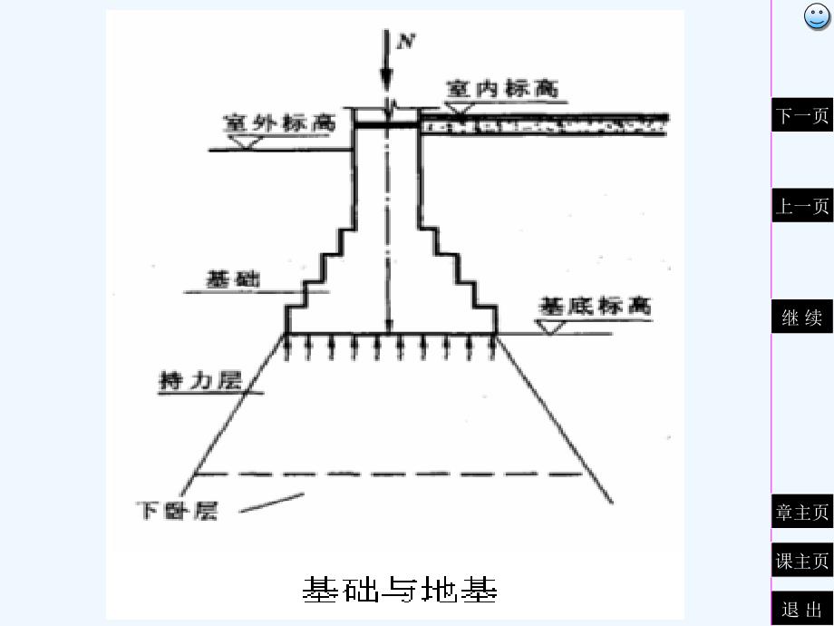 《房屋建筑学》基础和地下室_第3页