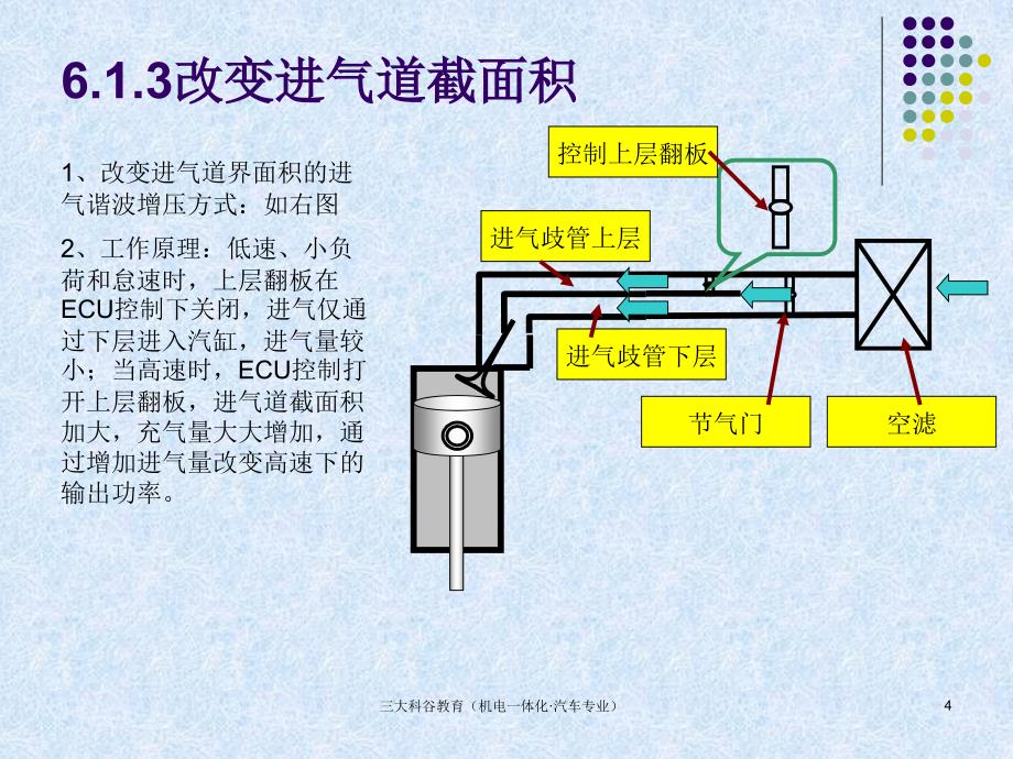 进气增压系统_第4页