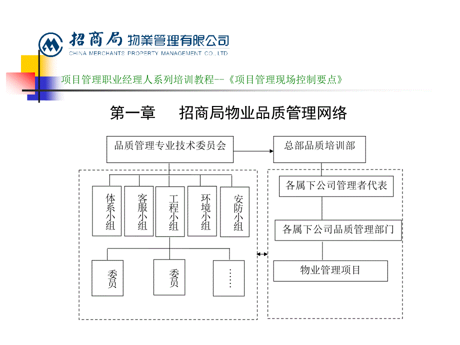 标杆物业管理企业项目经理现场管控要点_第3页