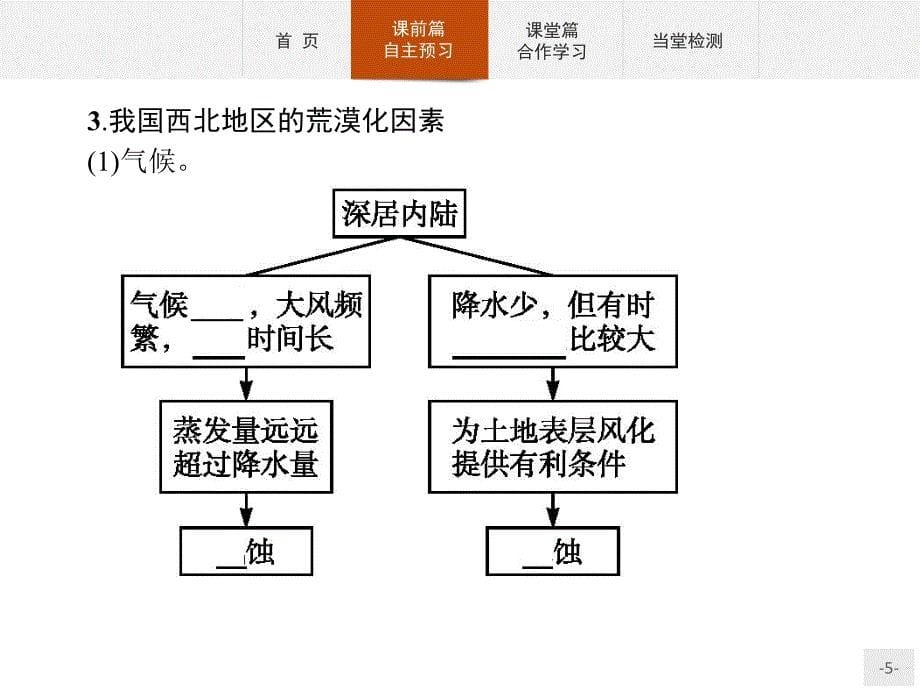 2018-2019学年湘教版地理必修三同步配套课件：第二章 区域可持续发展2.1 _第5页