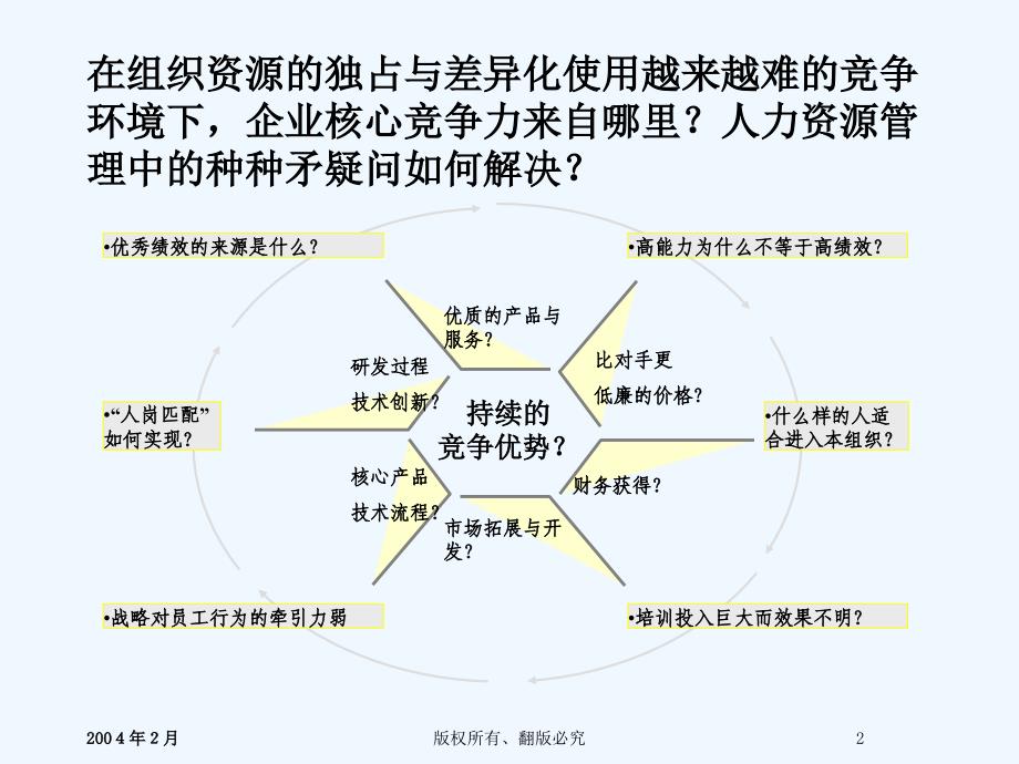 素质模型-江苏移动——新华信20040218_第3页
