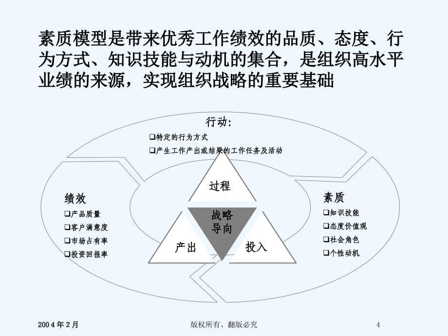 素质模型-江苏移动——新华信20040218_第5页