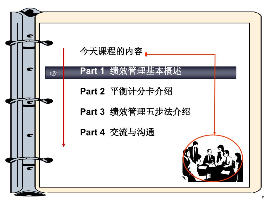 冉斌-高绩效管理五步法_第2页
