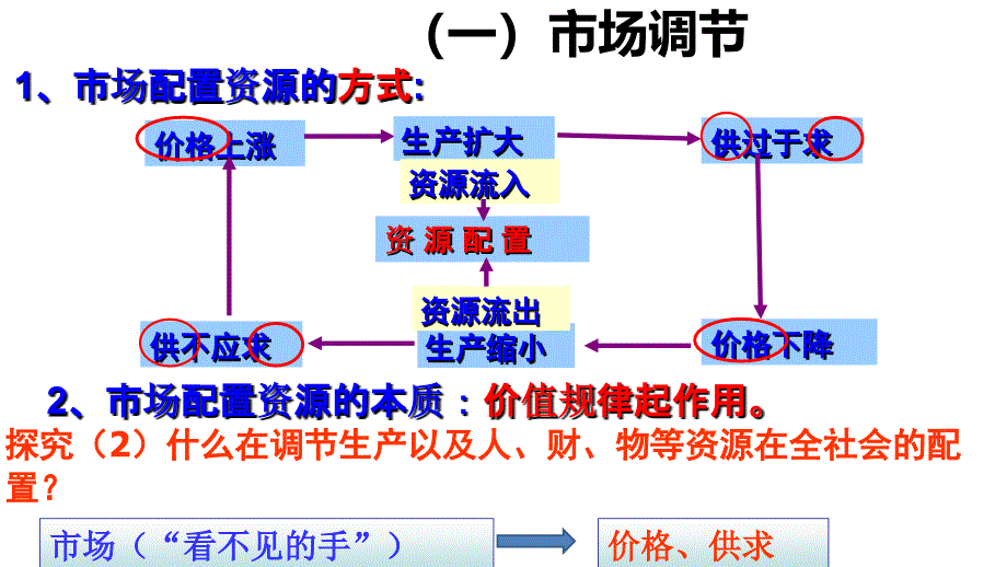 江西省2017-2018学年高一政治人教版必修一课件：9.1 市场配置资源_第4页