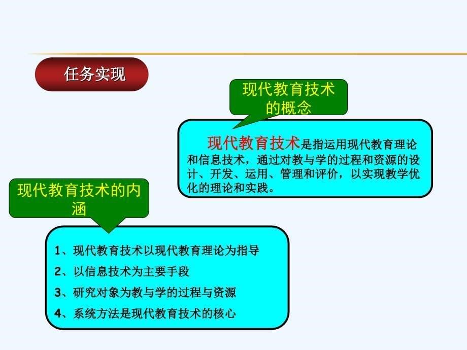 authorware课件制作实例教程第1章_第5页