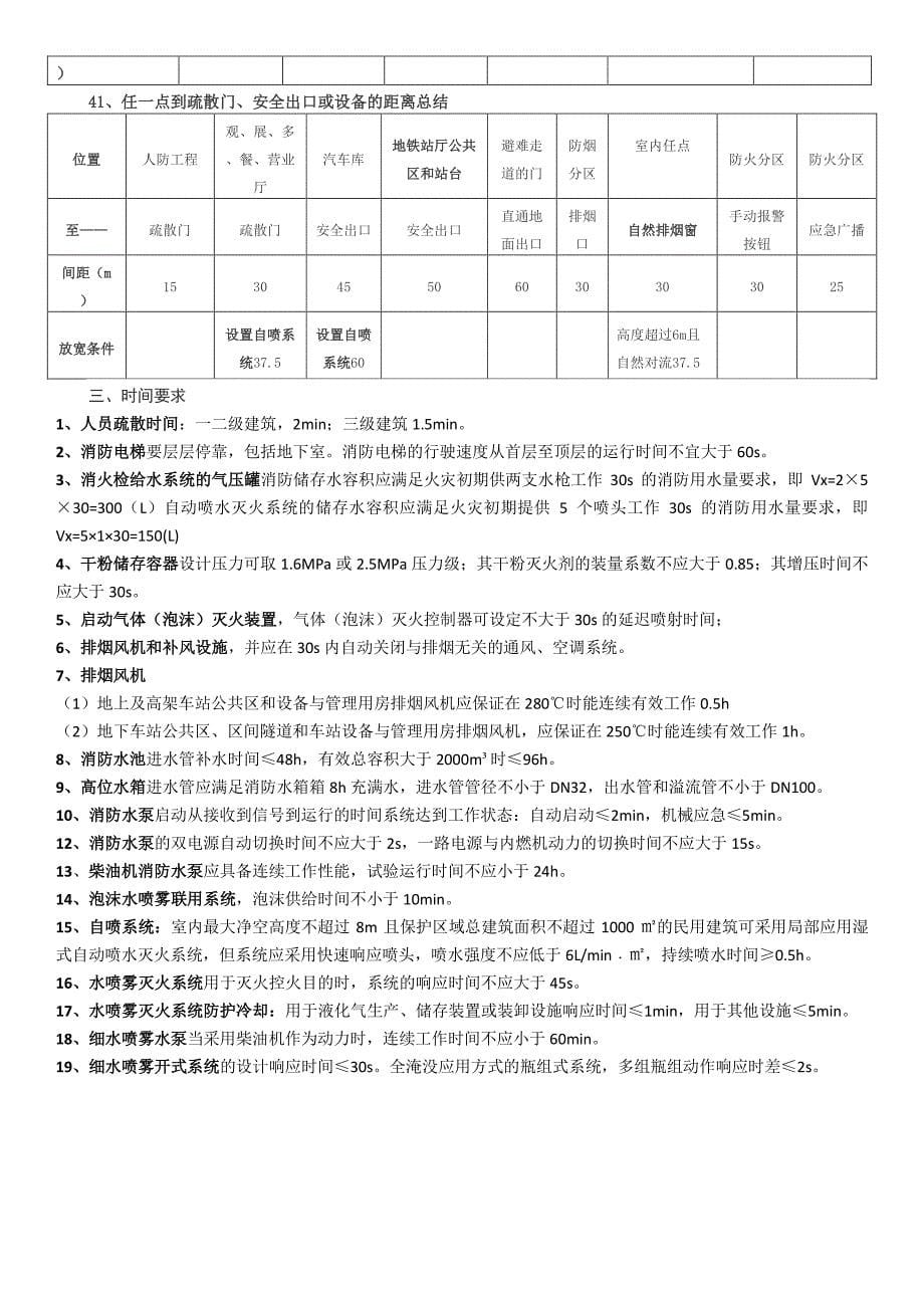 消防工程师数据总结(重要数据总结,吐血奉献)_第5页