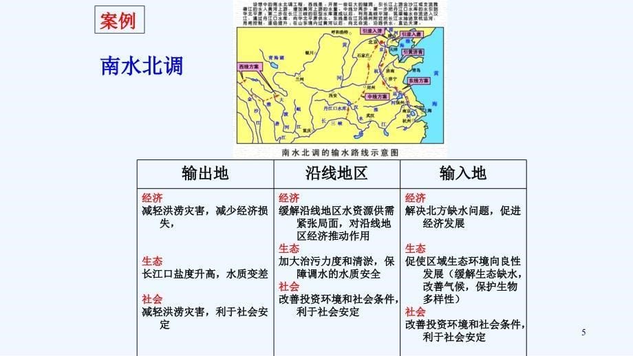 【教法资料】-区域地理环境与人类活动-8_第5页