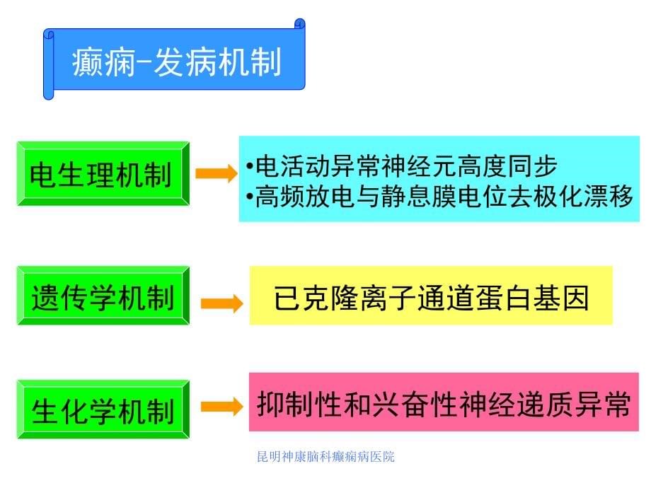 癫痫病能不能治愈昆明神康癫痫病医院_第5页