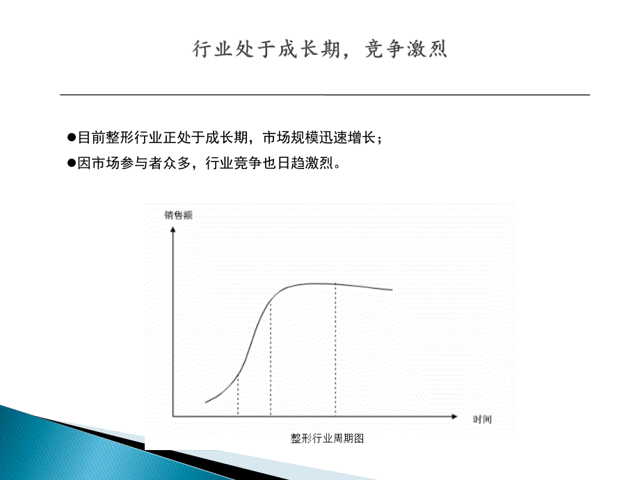 整形美容行业研究报告基础医学_第4页