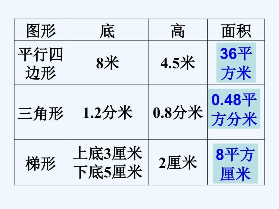 人教版五年级数学上册《总复习-多边形的面积》ppt课件+(2)_第5页