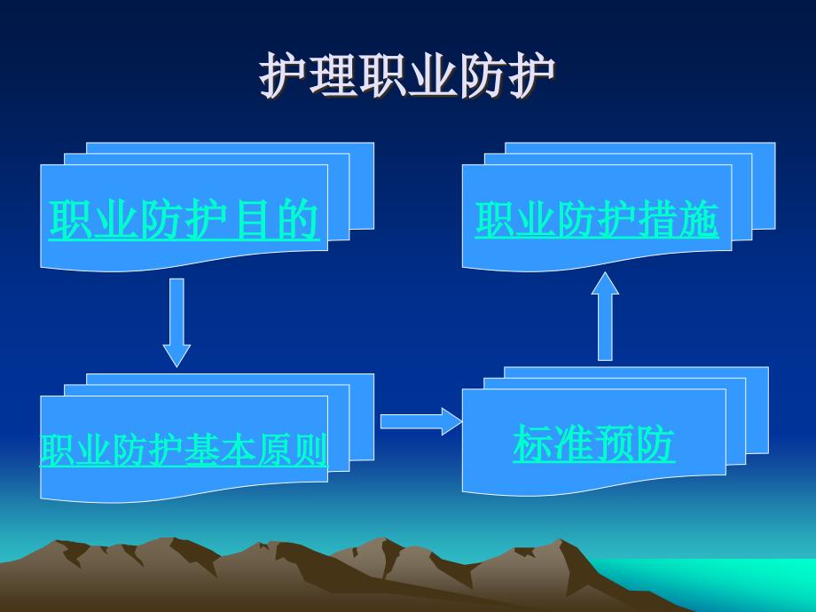 护理职业防护与职业安全医学_第3页